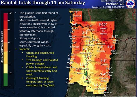 weather warning portland oregon|More.